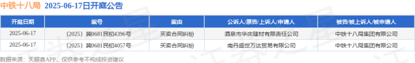 股票配资114 中铁十八局作为被告/被上诉人的2起涉及买卖合同纠纷的诉讼将于2025年6月17日开庭